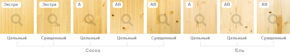category_min.jpg Категории и сорта мебельного щита